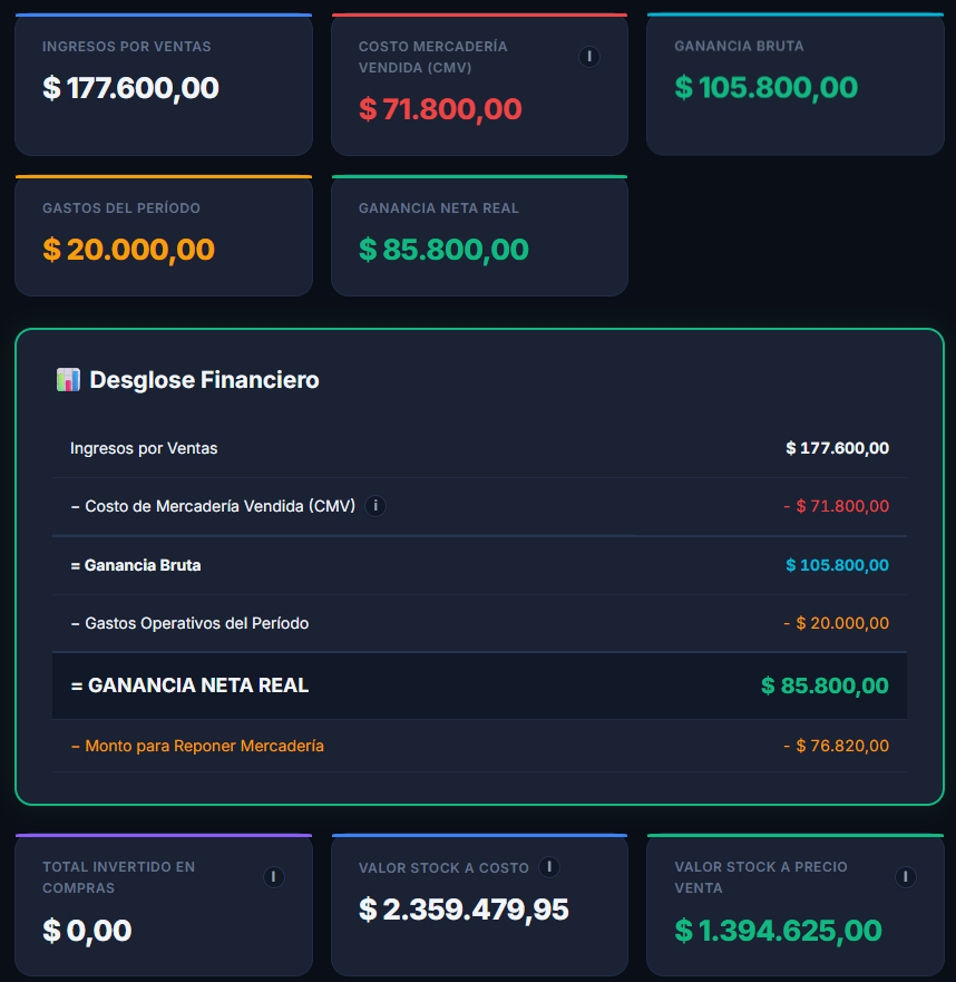 Análisis financiero Gestodo