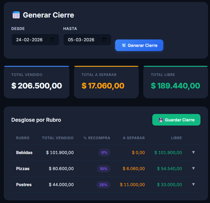 Panel de estadísticas Gestodo