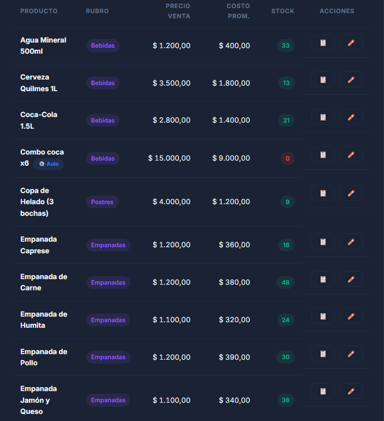 Control de stock Gestodo